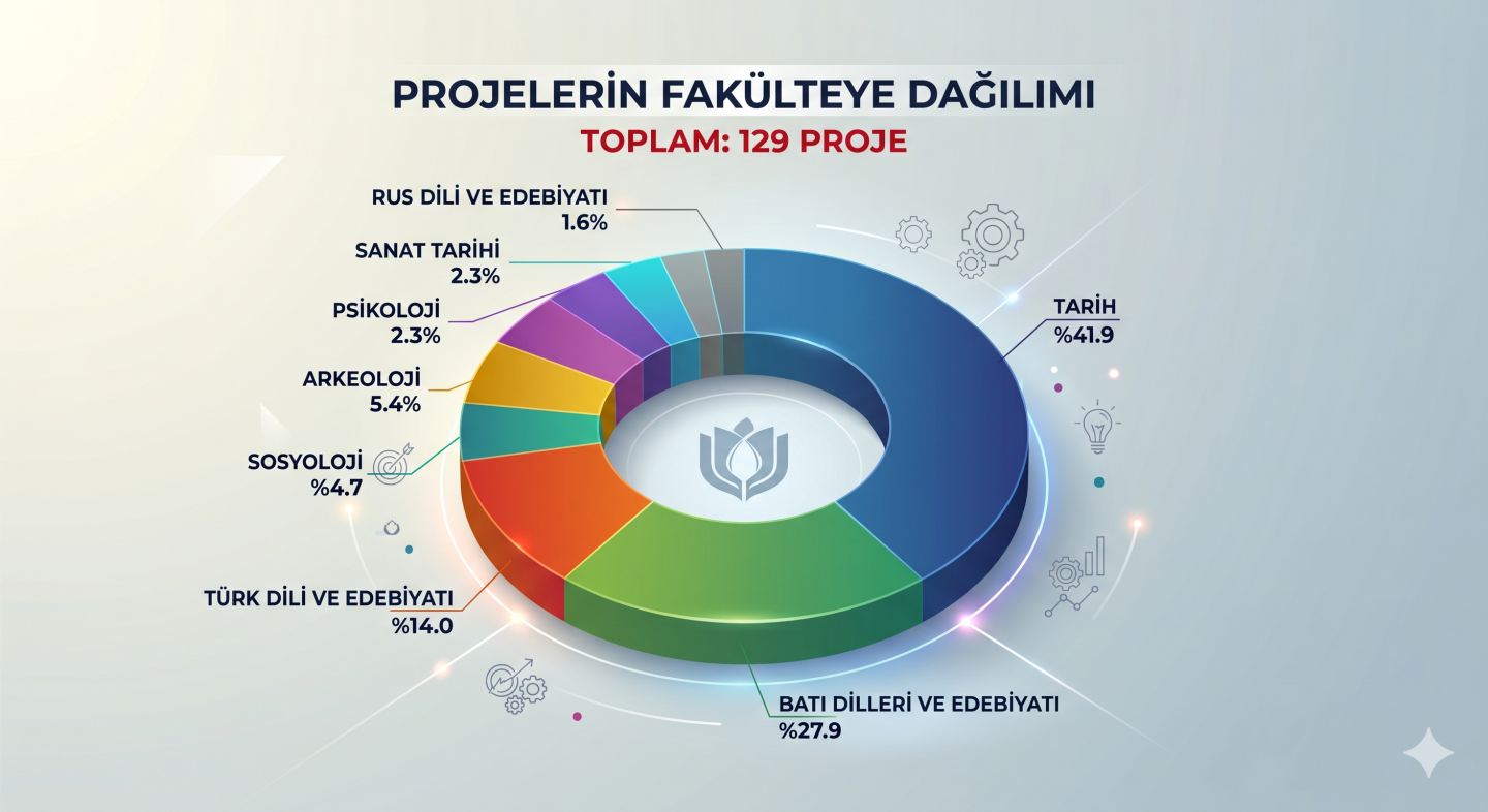 KTÜ Edebiyat Fakültesi