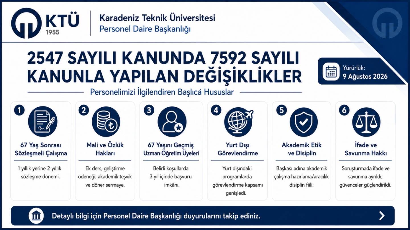 2547 Sayılı Yükseköğretim Kanununda Yapılan Değişiklikler