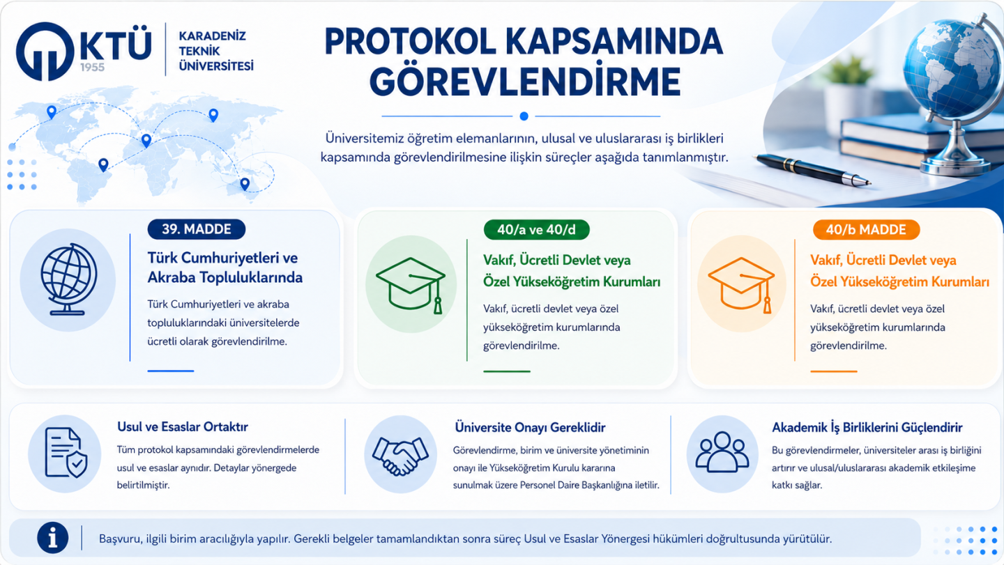 Protokol Kapsamında Görevlendirme Bilgilendirme Afişi