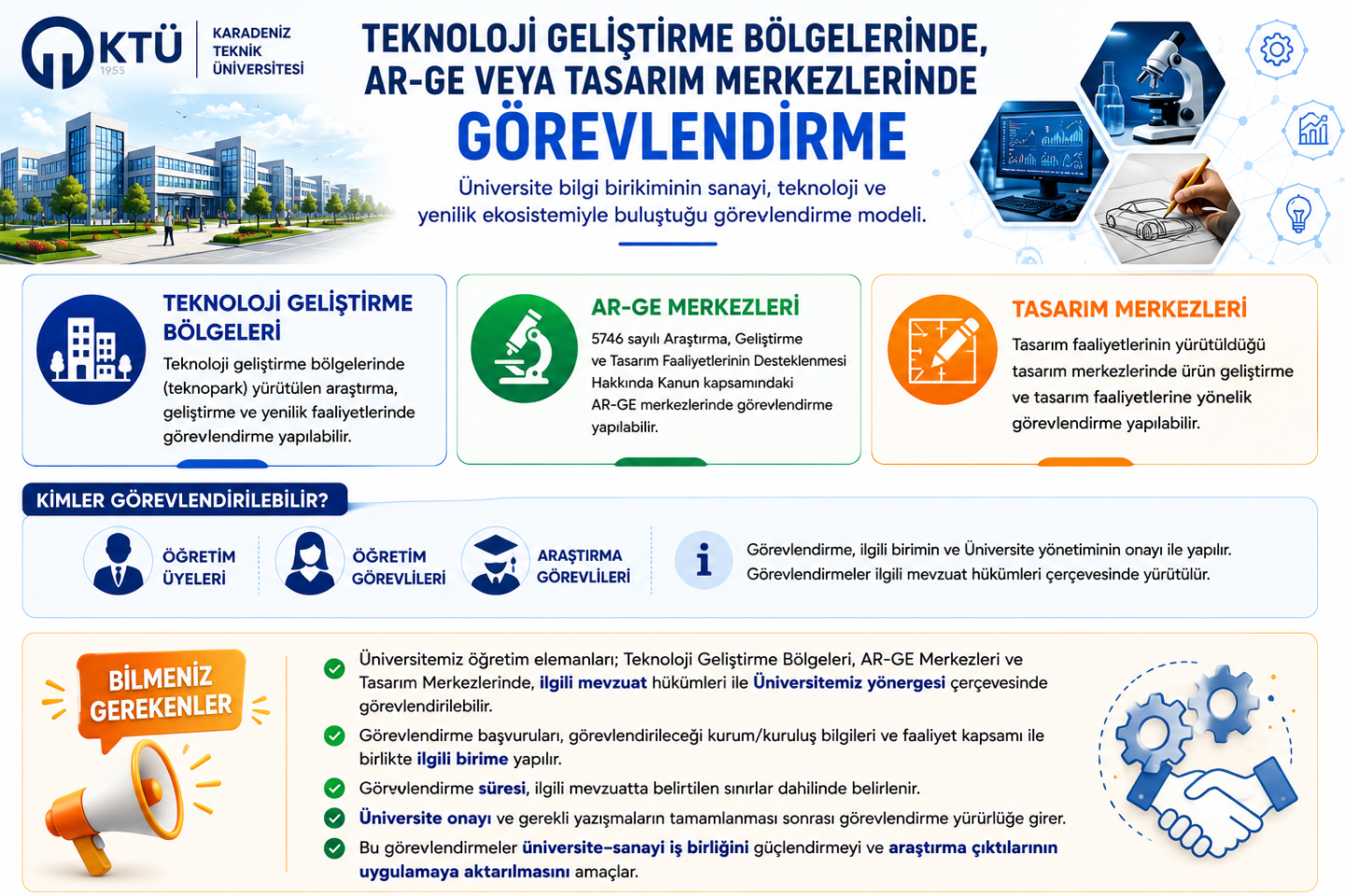 Teknoloji Geliştirme Bölgeleri, AR-GE veya Tasarım Merkezlerinde Görevlendirme Bilgilendirme Afişi