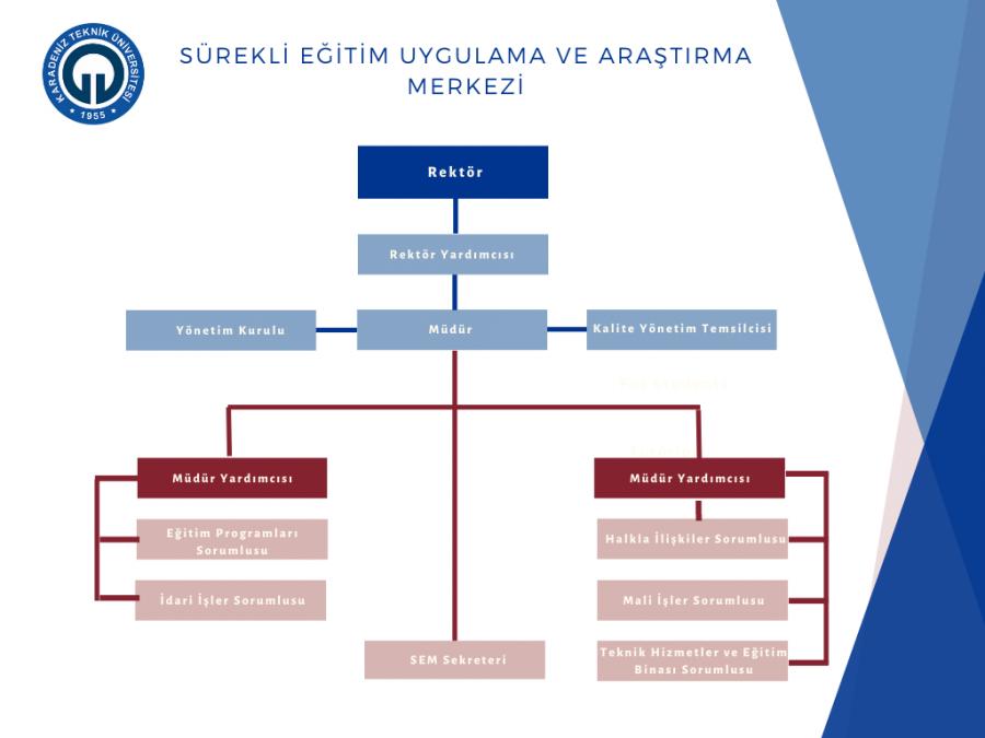 Karadeniz Teknik Üniversitesi