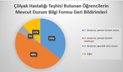 KTÜ Yemek ? Sağlıklı ve Dengeli Menüler