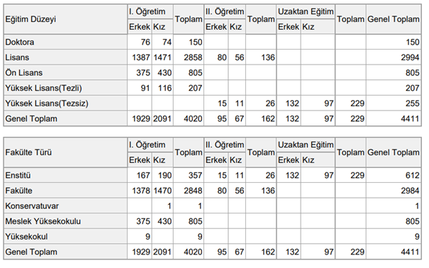 KTÜ Kadın Mezunlar 2024