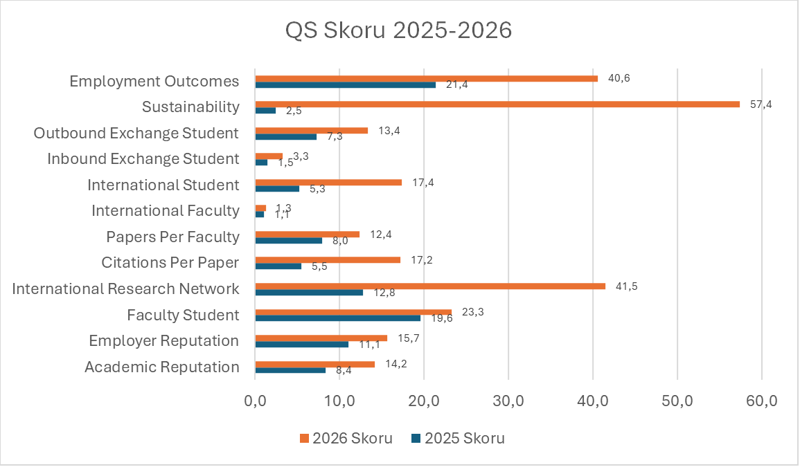 Grafik 1, Grafik öğesi