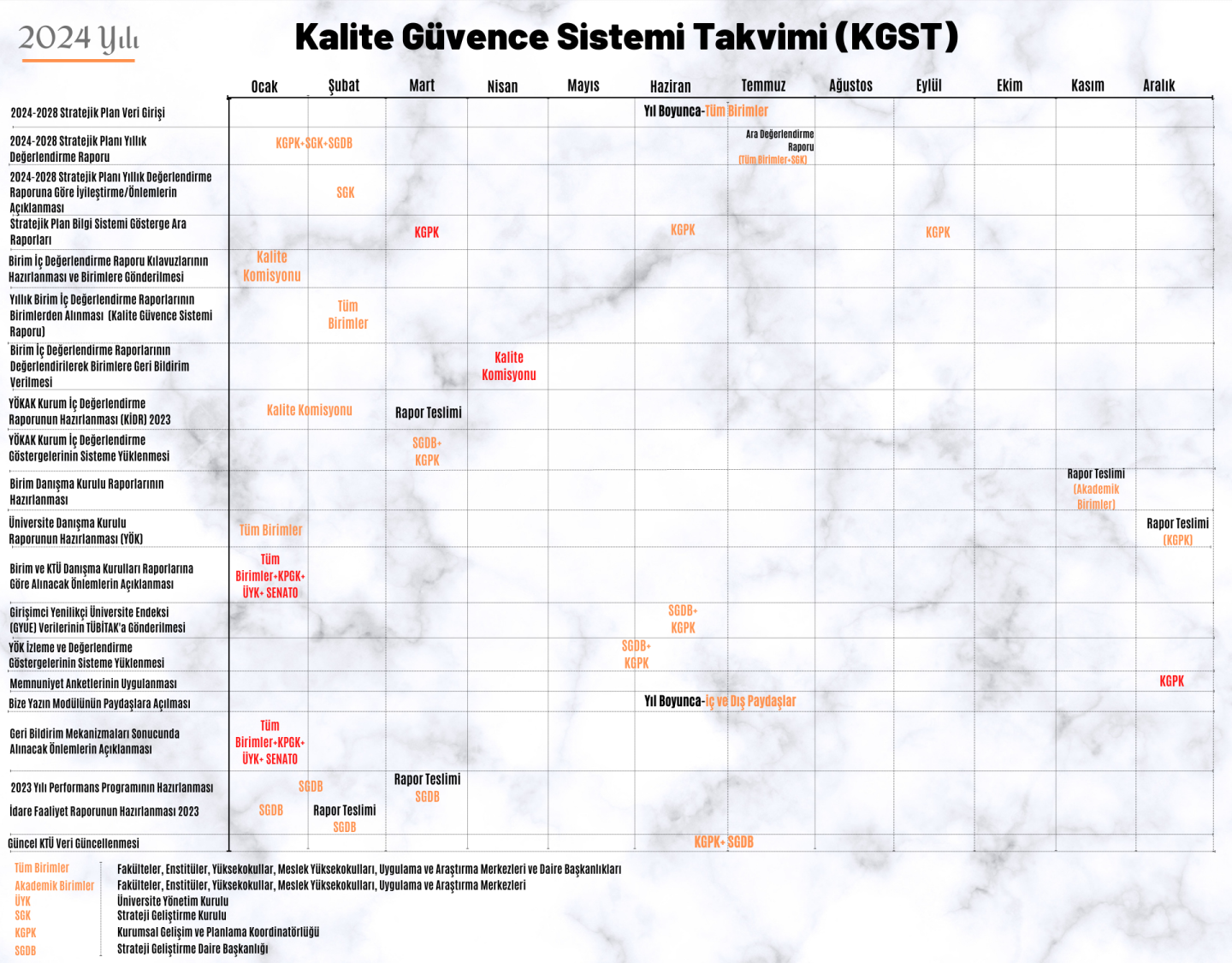 Etkinlik Takvimi Kurumsal Geli im Ve Planlama Koordinat rl 