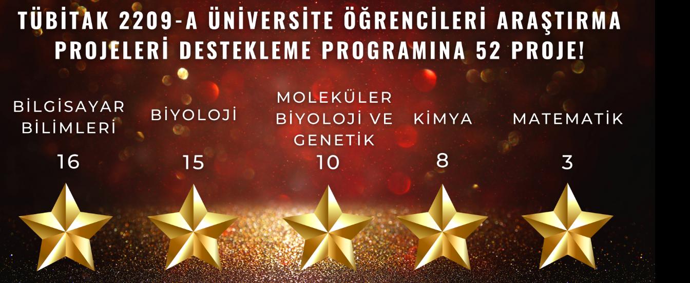 TÜBİTAK 2209-A Programı 2024 Yılı 1. Dönem başvuruları sonucunda 52 projemiz desteklenmeye hak kazan