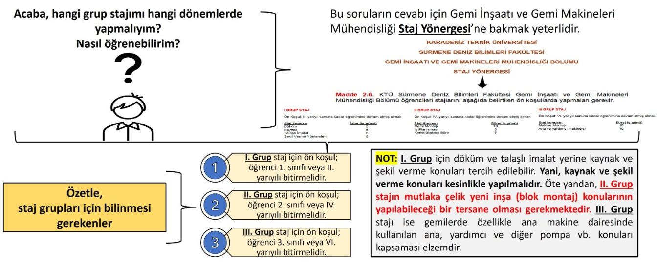 Staj Seçim Başvuru Şeması-Slayt