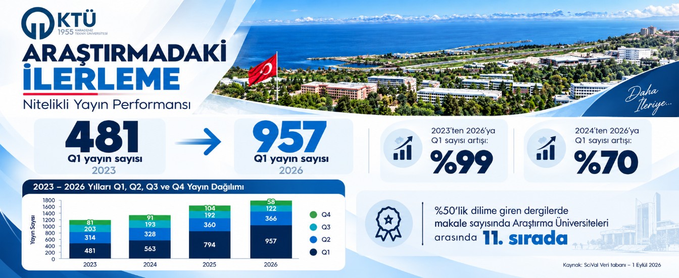 Nitelikli Yayın