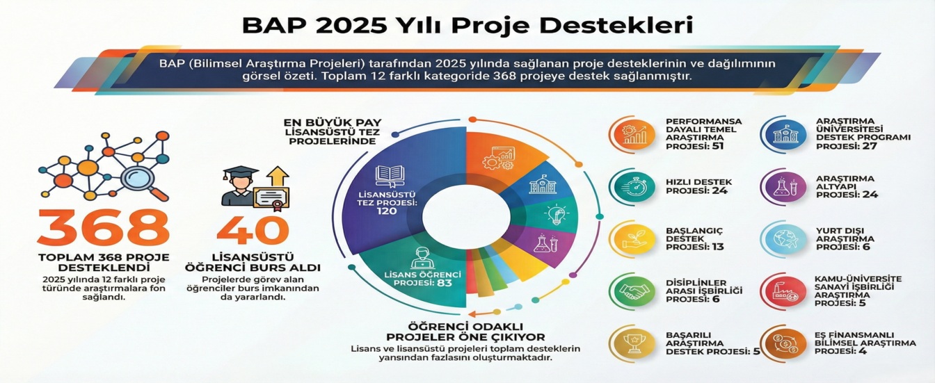 2025 Yılı BAP Destekleri