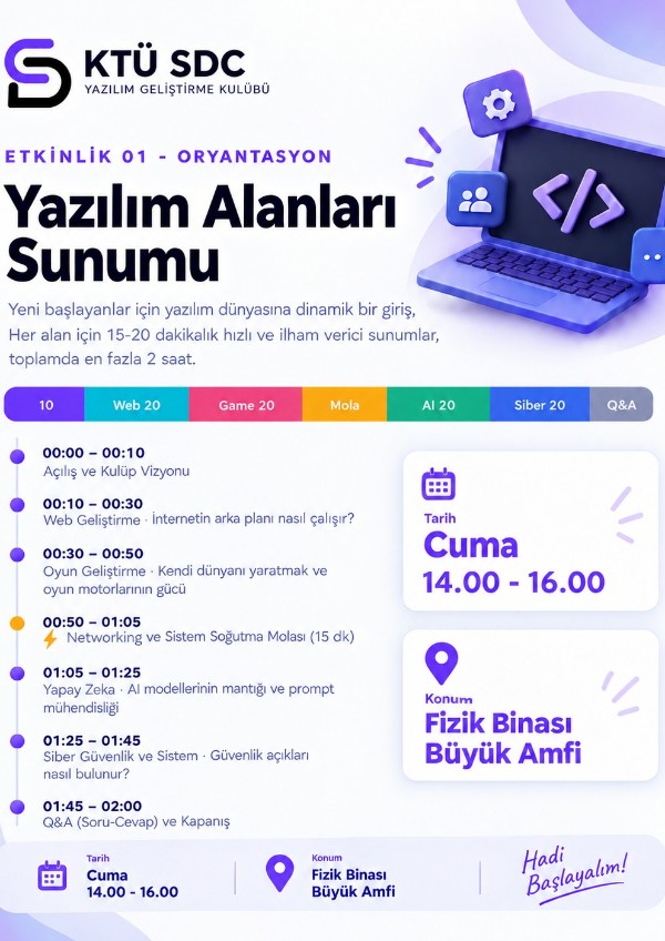 Yazılım Alanları Sunumu