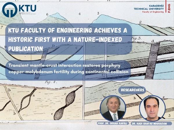 KTU Faculty of Engineering Achieves a Historic First with a Nature-Indexed Publication