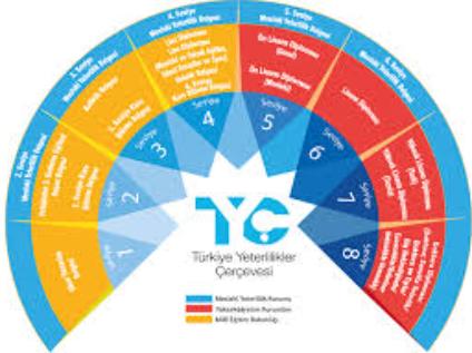 Our department has been included in the Turkish Qualifications Framework (TYF)!
