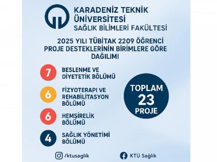 Fakültemizden TÜBİTAK 2209 A/B Projelerinde Büyük Başarı