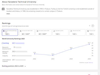Times Higher Education (THE) 2025 World University Rankings Announced!