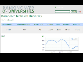 Webometrics Dünya Üniversite Sıralamaları 2019