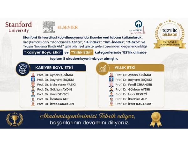 Bölümümüzün Akademik Başarısı
