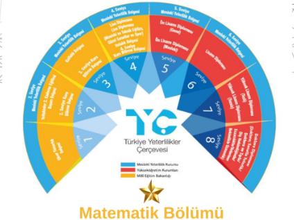 Fakültemiz'in Matematik Bölümü'de Türkiye Yeterlilikler Çerçevesi'ne (TYÇ) Dâhil Edildi!