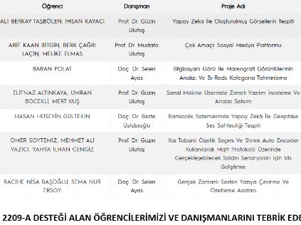 Tubitak 2209-A Desteği Alan Öğrencilerimiz