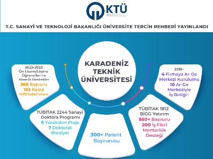 T.C. Sanayi ve Teknoloji Bakanlığı Üniversite Tercih Rehberi Yayınlandı