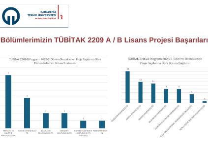 Bölümlerimizin TÜBİTAK 2209 A / B Lisans Projesi Başarıları