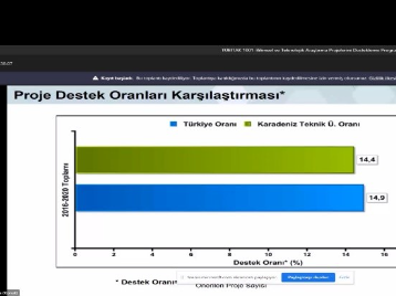 Üniversitemizde TÜBİTAK ARDEB 1001 Programı Bilgi Günü Düzenlendi!