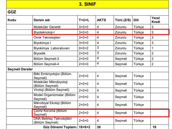 Sürdürülebilirlik İçin Müfredatımıza Çevre ve Biyoteknoloji Dersleri Eklendi