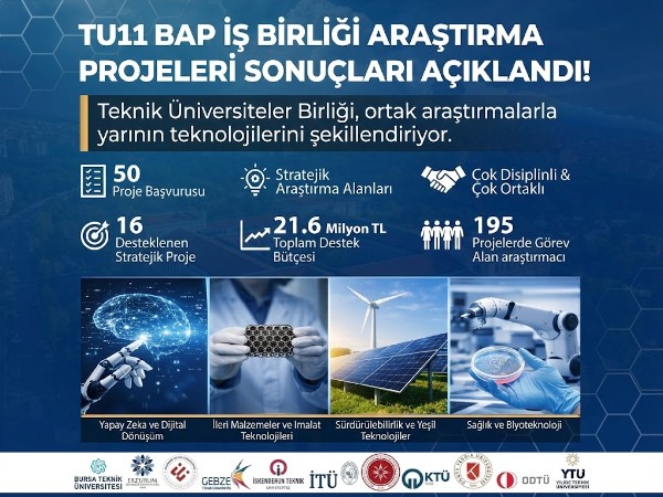 Dr. Öğr. Üyesi Ebru KALKAN OKUR'un TU11 BAP14 İşbirliği Proje Başarısı