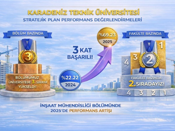 Stratejik Plan Performansındaki Büyük Başarımız
