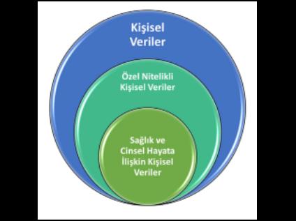 Kişisel ve Özel Nitelikli Kişisel Veriler