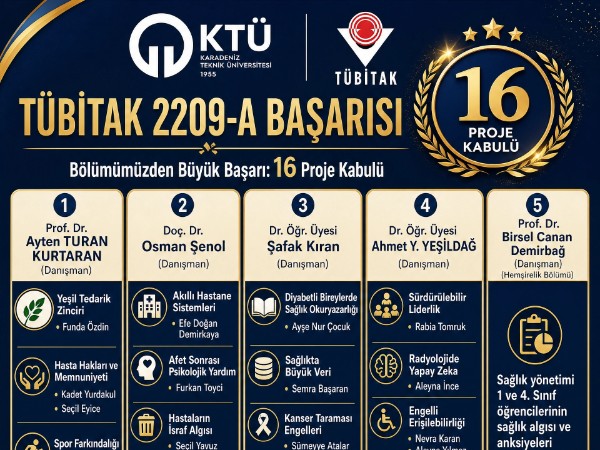 KTÜ Sağlık Yönetimi Bölümü'nden TÜBİTAK 2209-A'da Büyük Başarı: 16 Proje Kabul Edildi