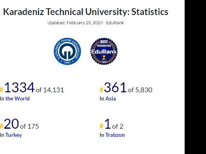 Karadeniz Teknik Üniversitesi EduRank 2024 Sıralamasında Türkiye'de 20. Sıraya Yükseldi