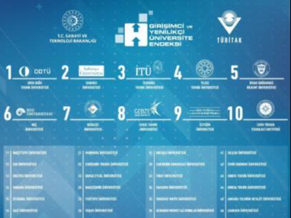KTU continues to rise in the TUBITAK Entrepreneurial and Innovative University Index.