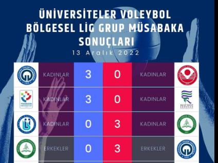 KTÜ Voleybolda Dolu Dizgin 