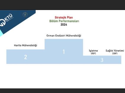 Stratejik Plan Performans Göstergeleri Değerlendirmesinde Bölümümüzün Başarısı