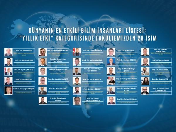 Mühendislik Fakültesi'nden Büyük Başarı: Akademisyenlerimiz Dünyanın En Etkili Bilim İnsanları Listesi ''Yıllık Etki'' Kategorisinde