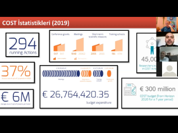 COST Programı Online Bilgilendirme Etkinliğine Dair Sunum ve Videolar İçin Tıklayınız