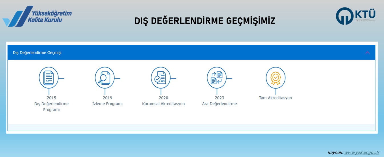 Karadeniz Teknik Üniversitesi YÖKAK Dış Değerlendirme Geçmişi