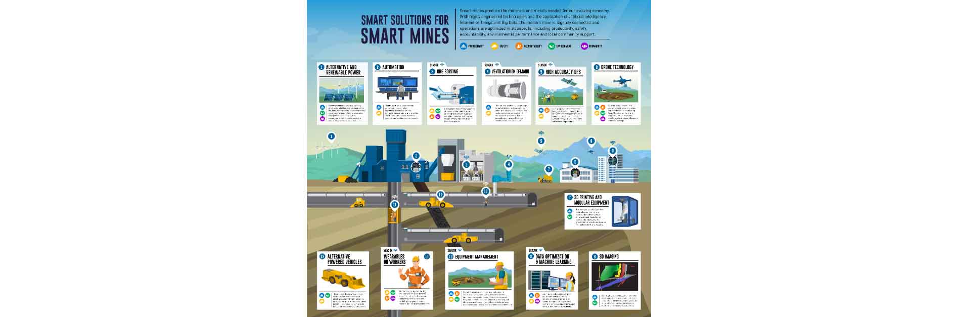 Smart Mining Solutions Pdf