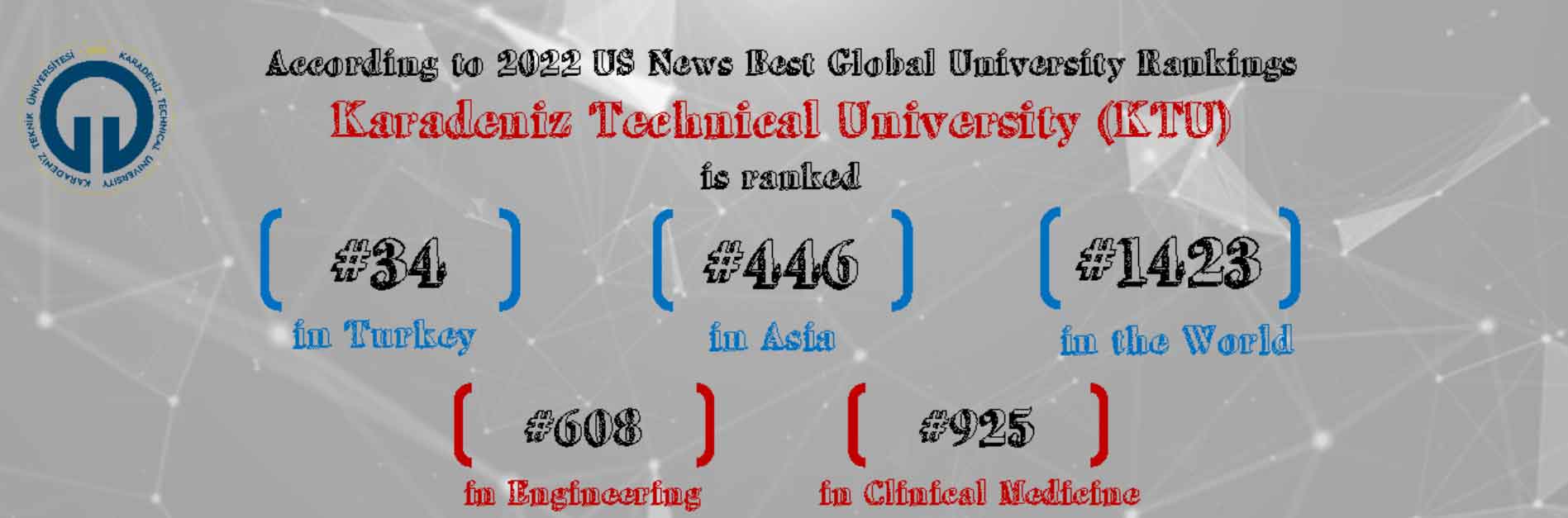 US News Global University Rankings