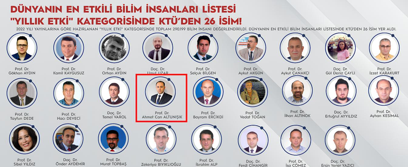 Dünyanın en etkili bilim insanları "Yıllık Etki" kategorisi