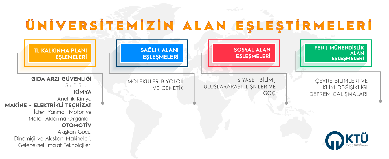 Alan Eşleştirmesi